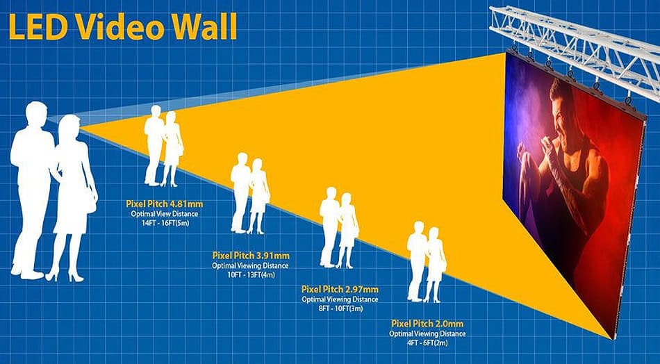 COMO ESCOLHER O MODELO CERTO DE PAINEL DE LED